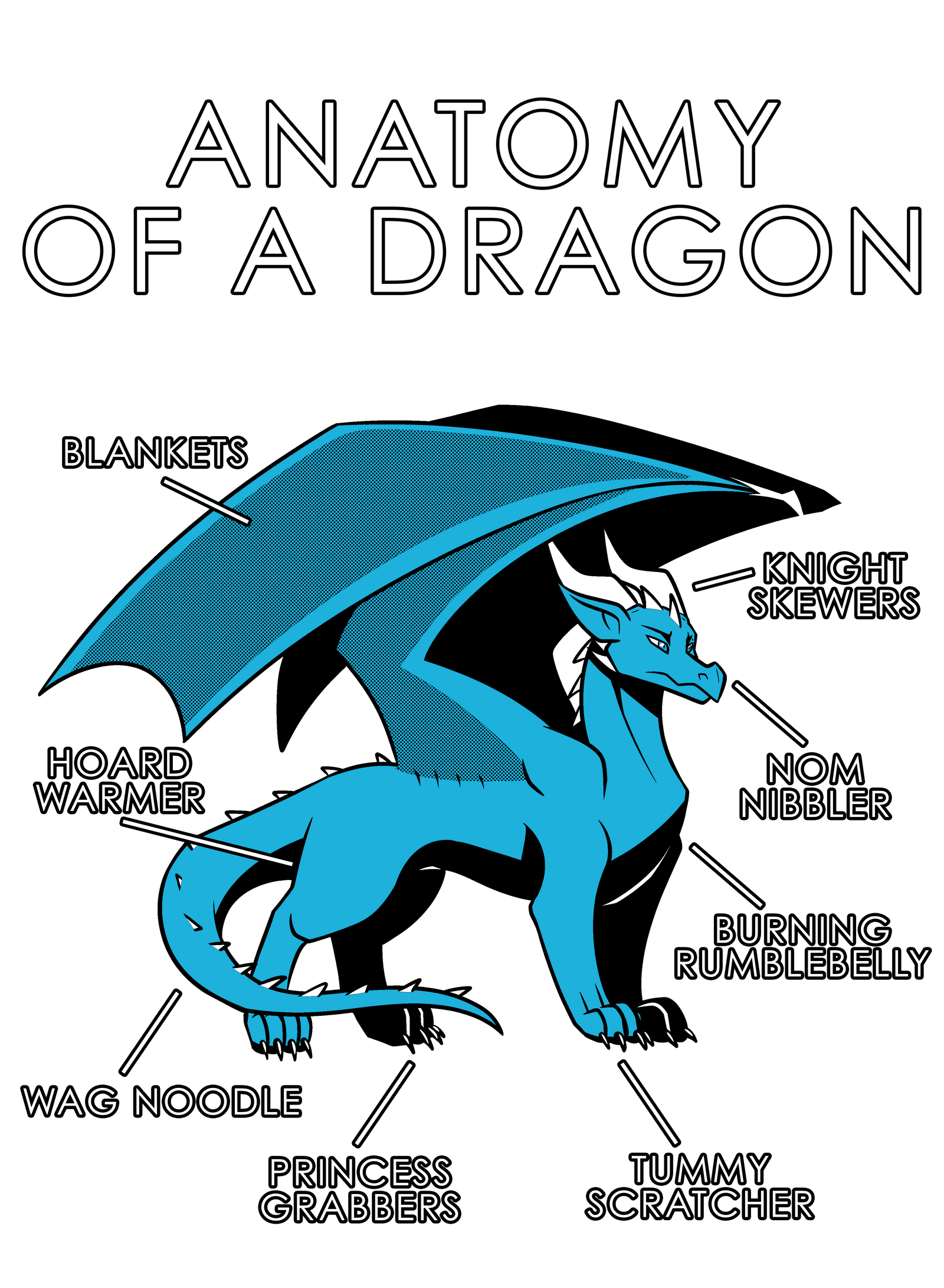 Anatomy Series - Gen 1 - Anatomy of a Dragon - Light Blue