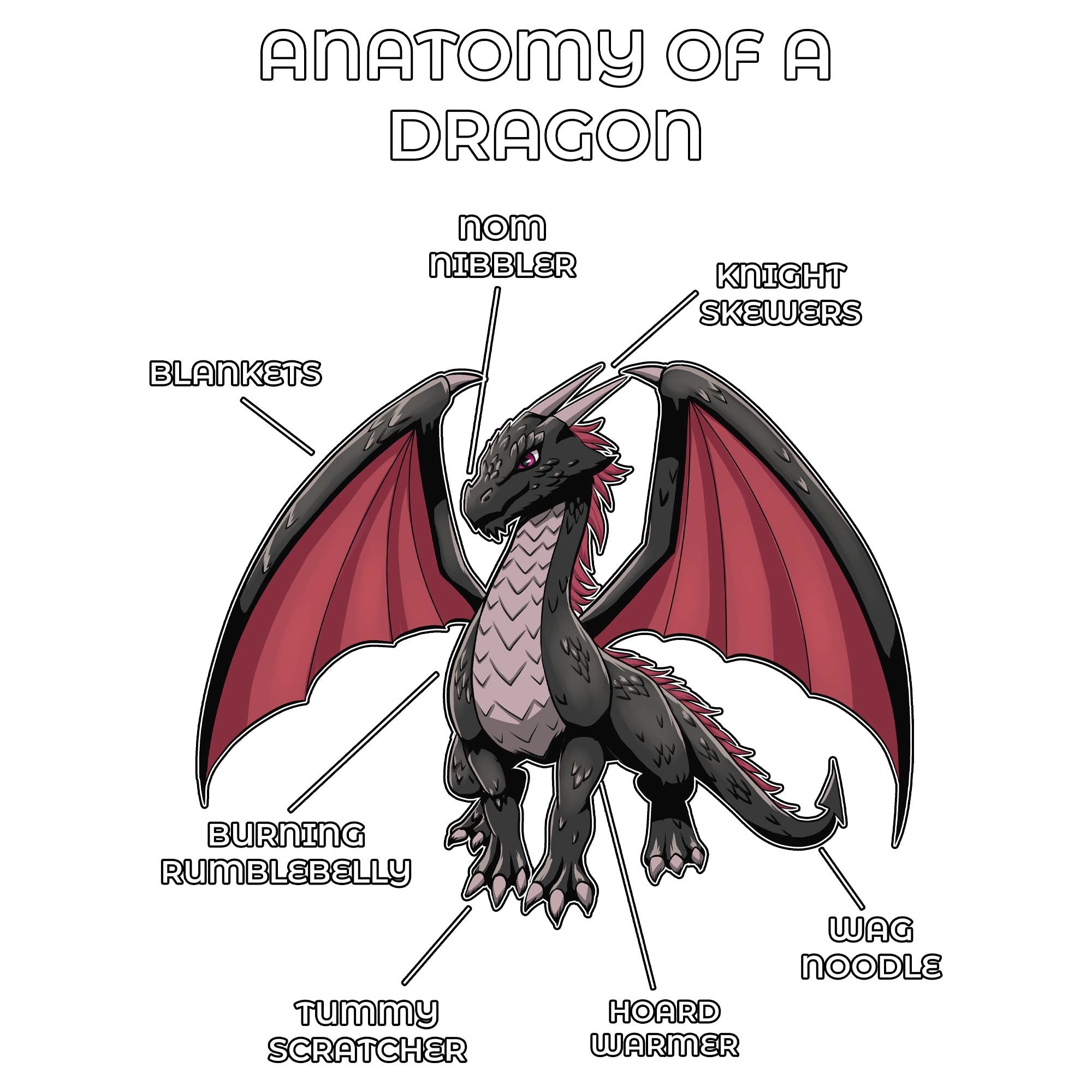 Anatomy Series - Gen 2 - Anatomy of a Dragon - Black