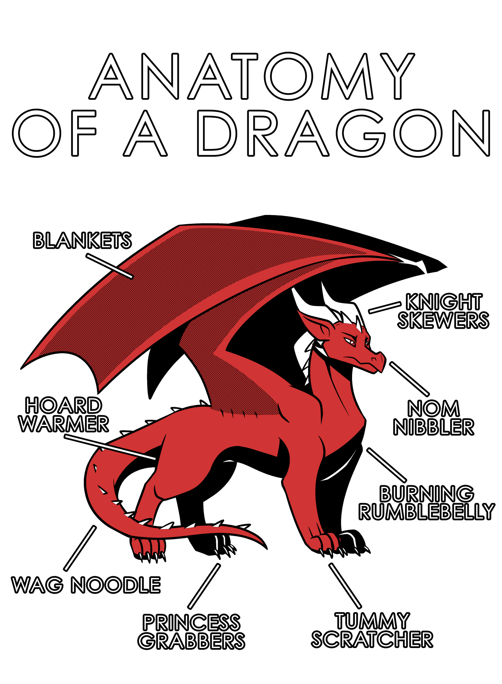 Anatomy Series - Gen 1 - Anatomy of a Dragon - Red