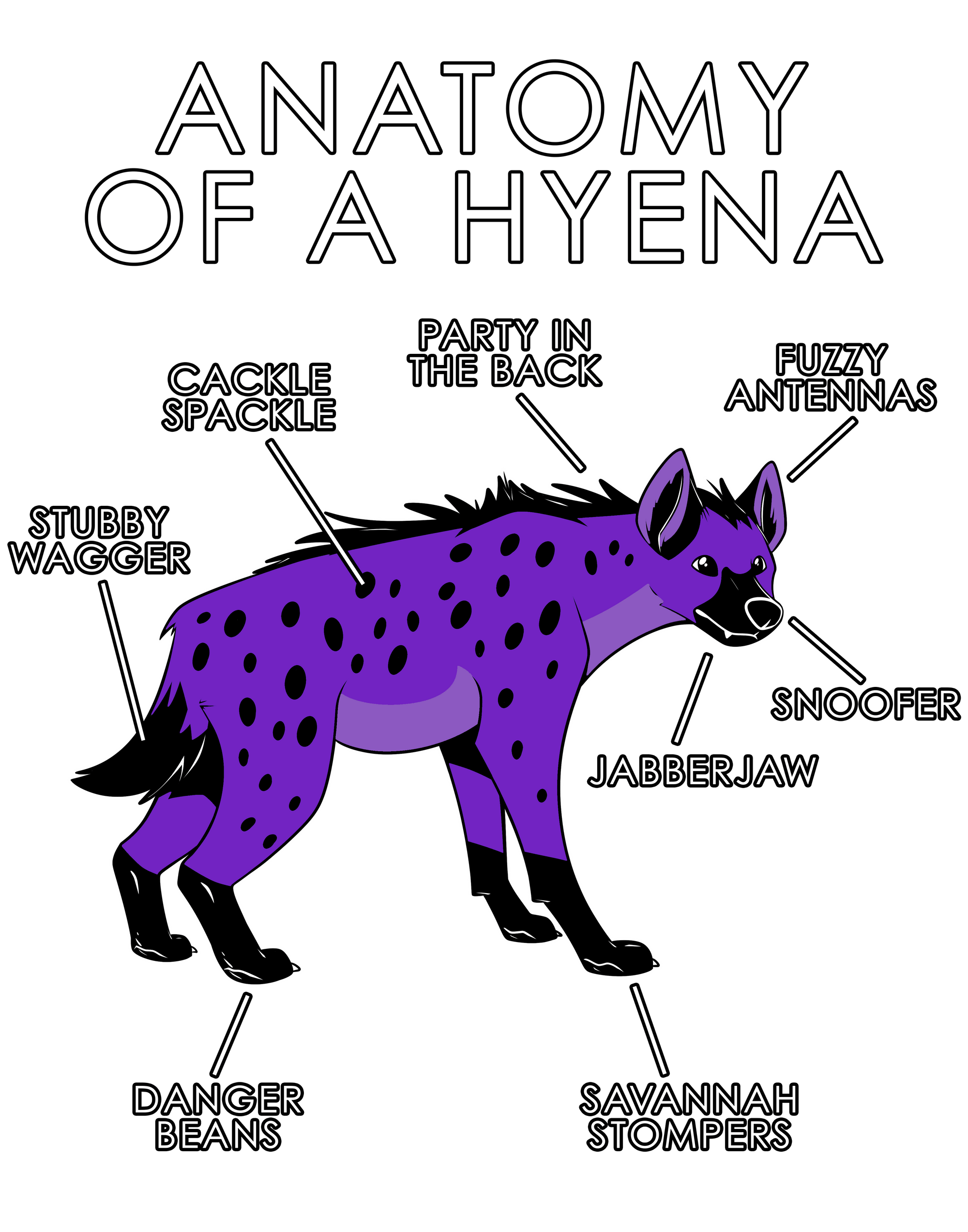 Anatomy Series - Gen 1 - Anatomy of a Hyena - Purple
