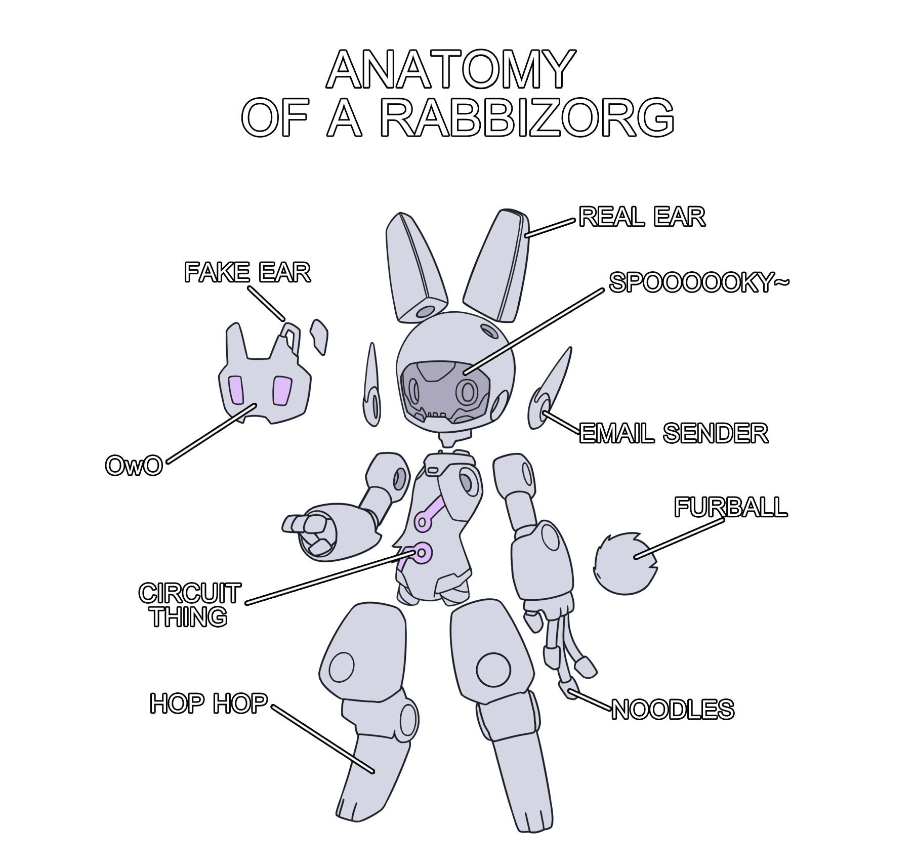 Lordyanyu - Anatomy of a Rabbizorg