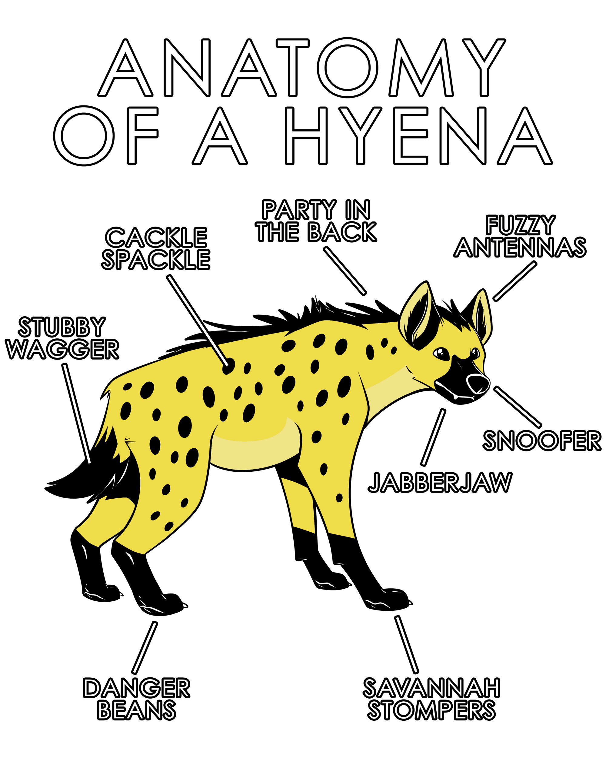Anatomy Series - Gen 1 - Anatomy of a Hyena - Yellow