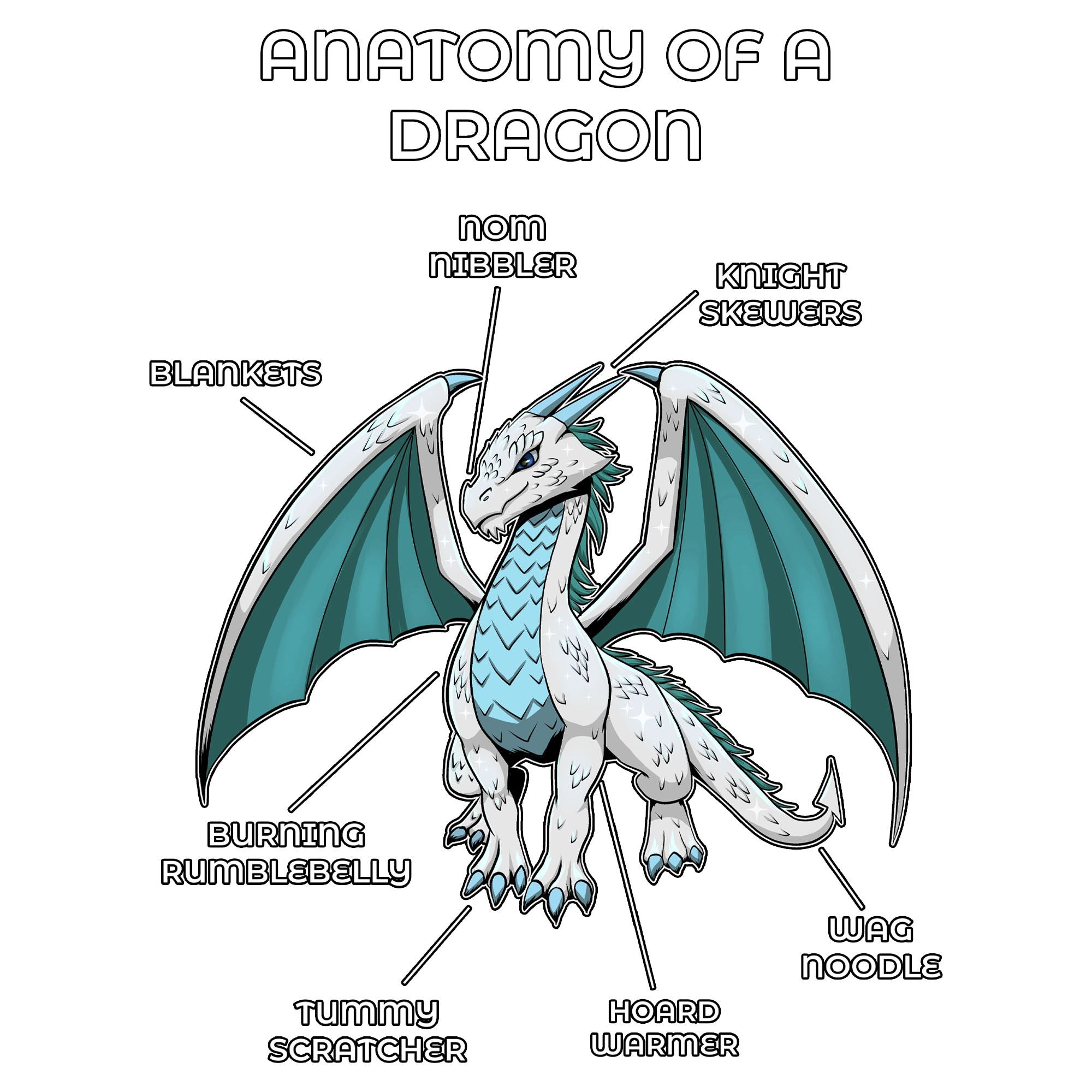 Anatomy Series - Gen 2 - Anatomy of a Dragon - White