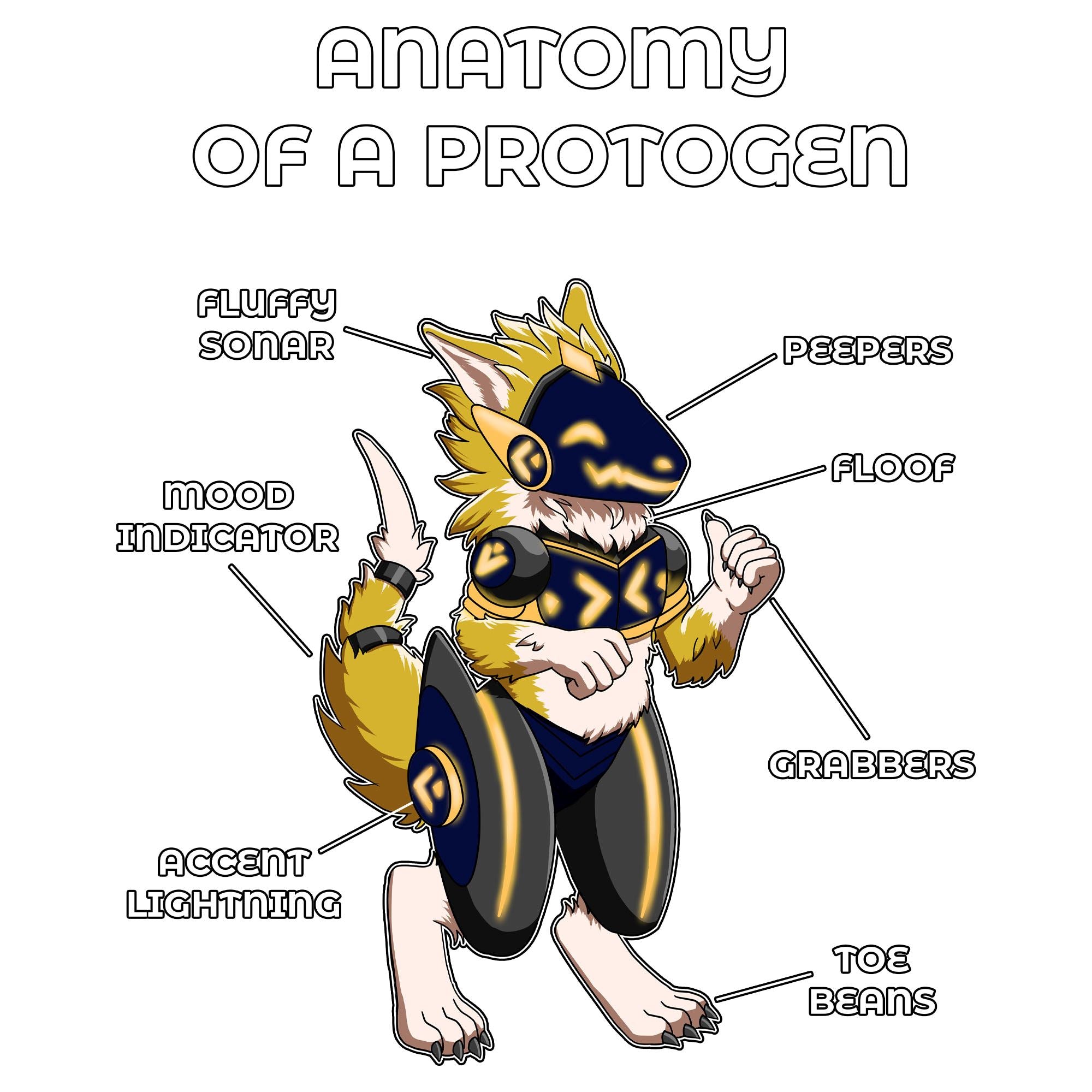 Anatomy Series - Gen 2 - Anatomy of a Protogen - Yellow