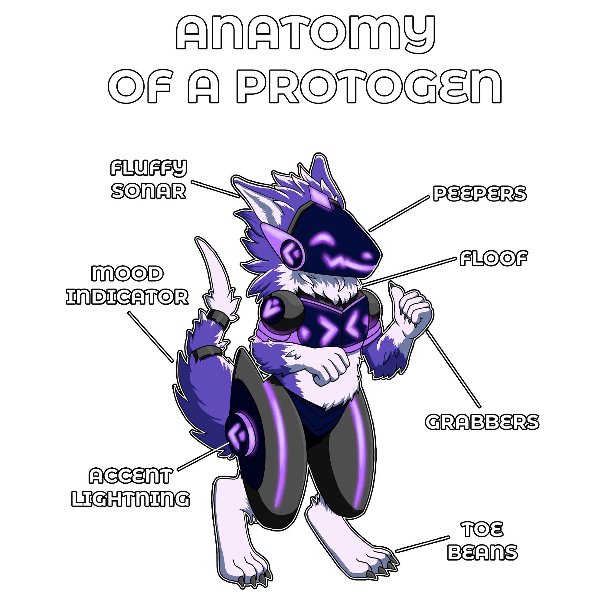 Anatomy Series - Gen 2 - Anatomy of a Protogen - Purple