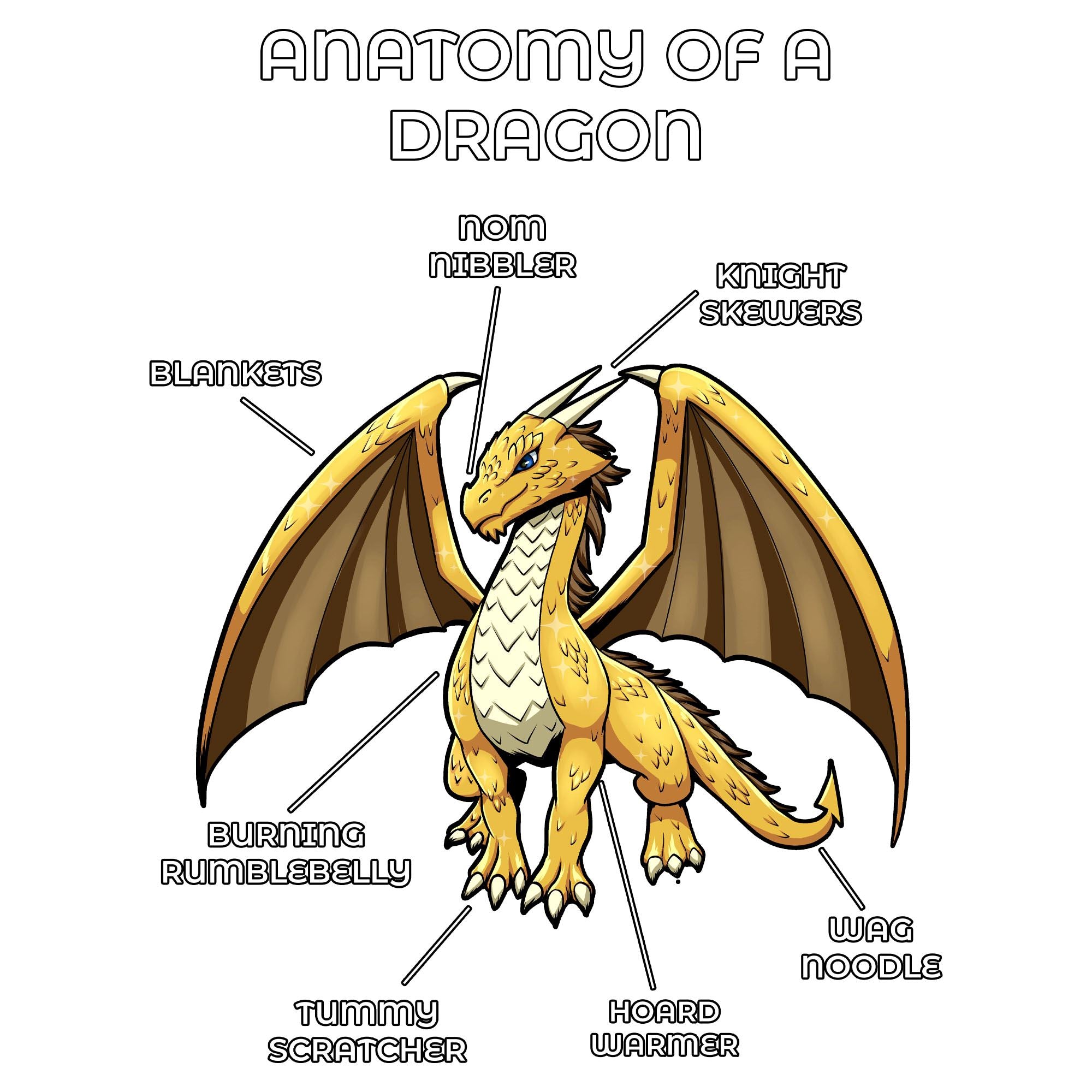 Anatomy Series - Gen 2 - Anatomy of a Dragon - Gold