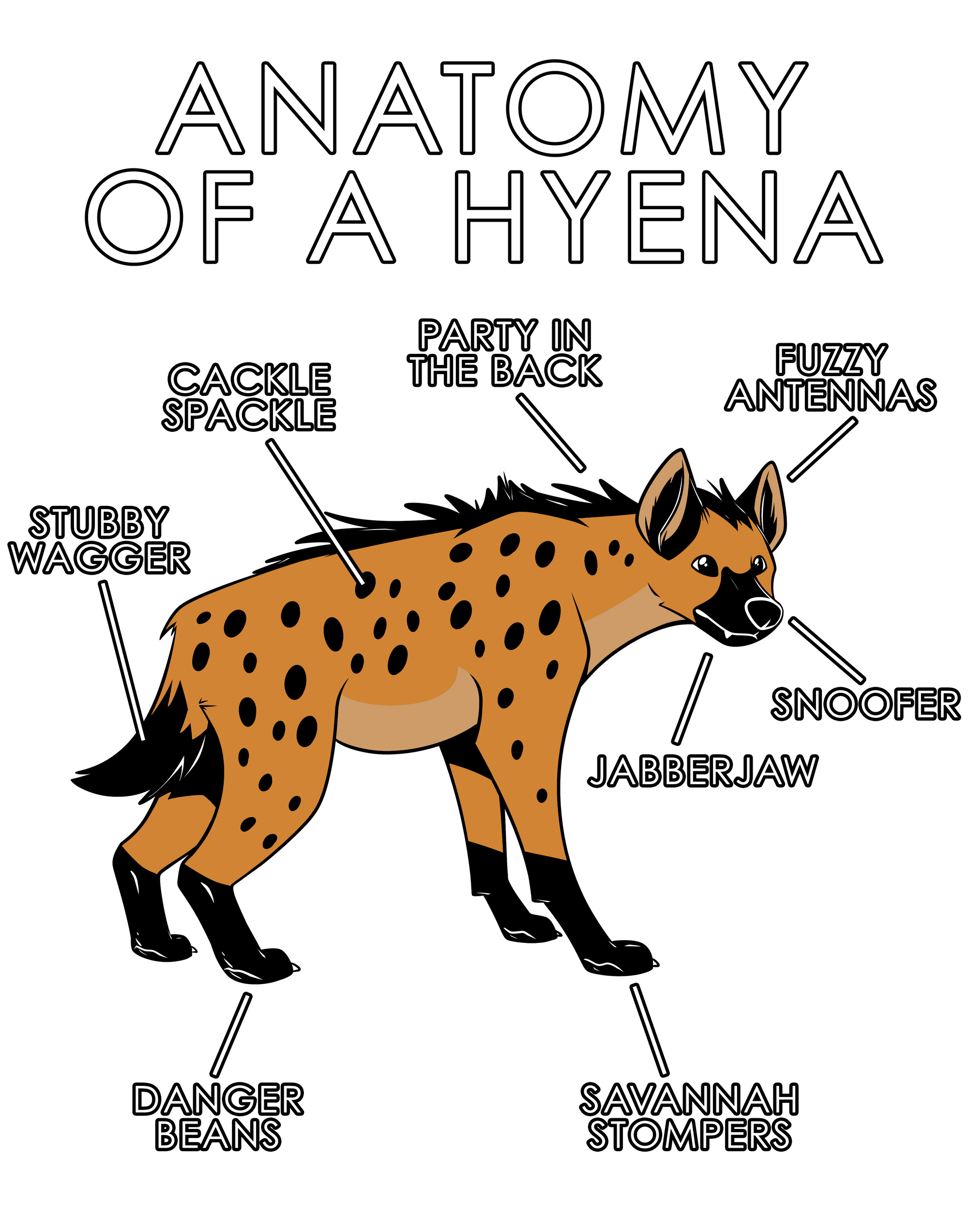 Anatomy Series - Gen 1 - Anatomy of a Hyena - Orange