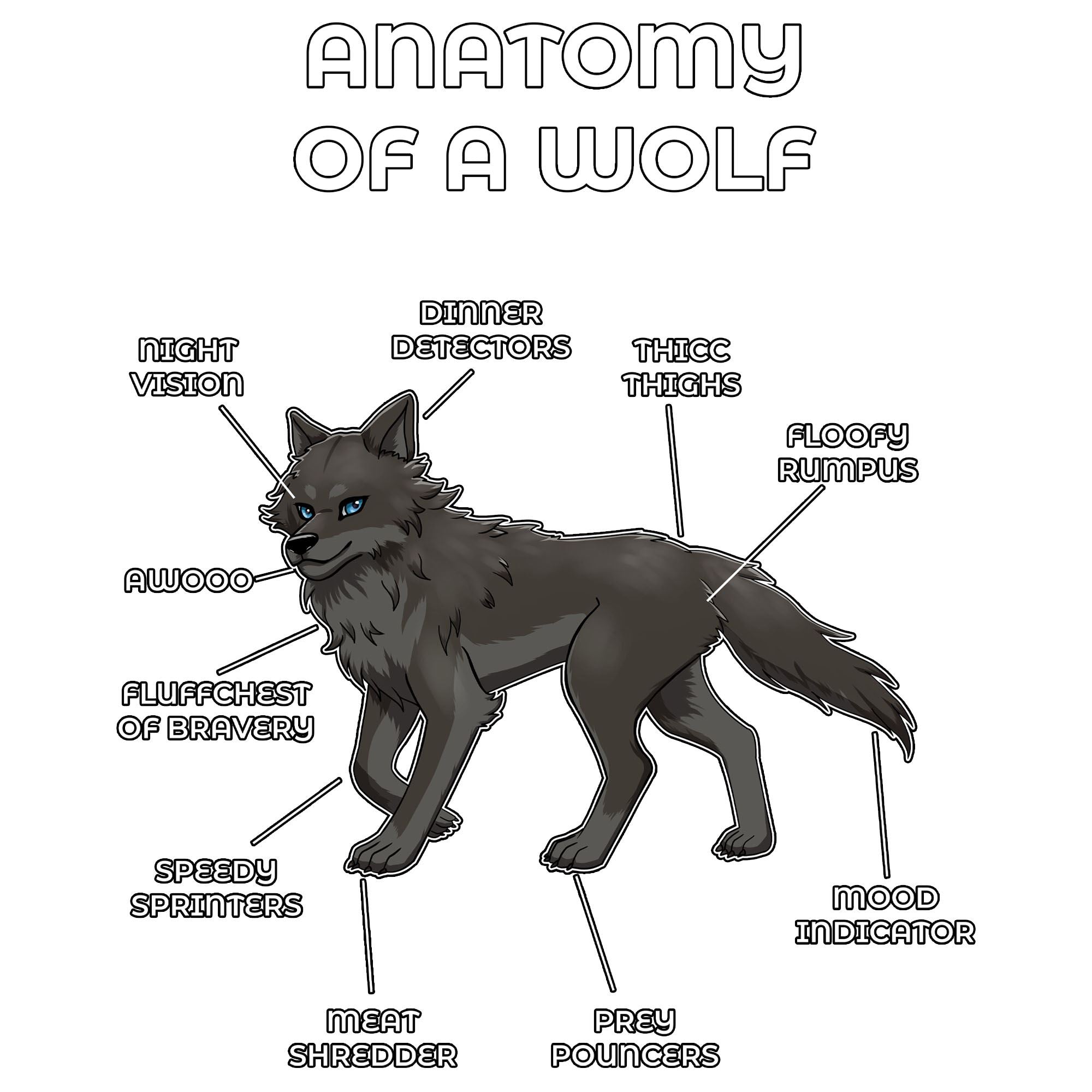 Anatomy Series - Gen 2 - Anatomy of a Wolf - Black