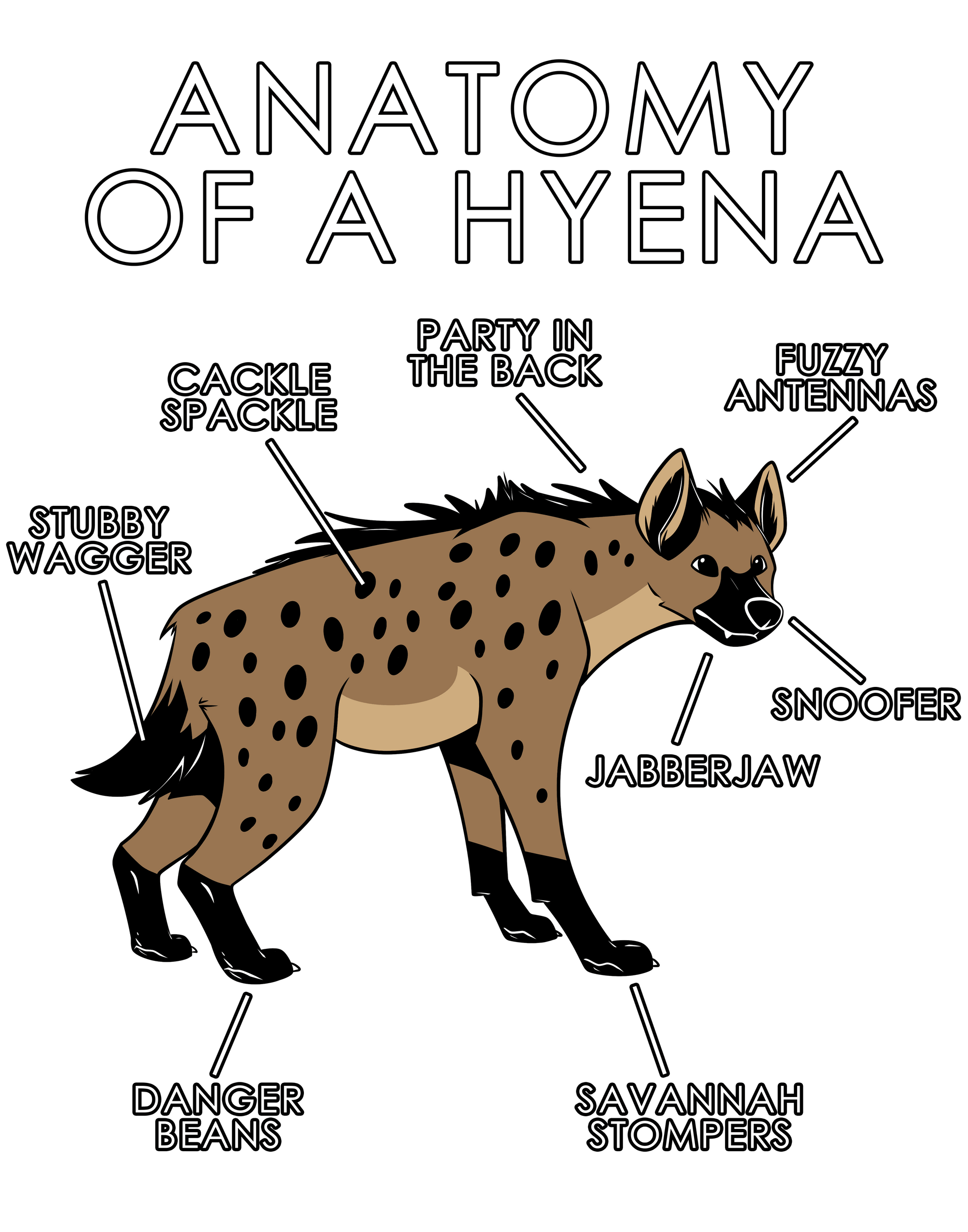 Anatomy Series - Gen 1 - Anatomy of a Hyena - Natural