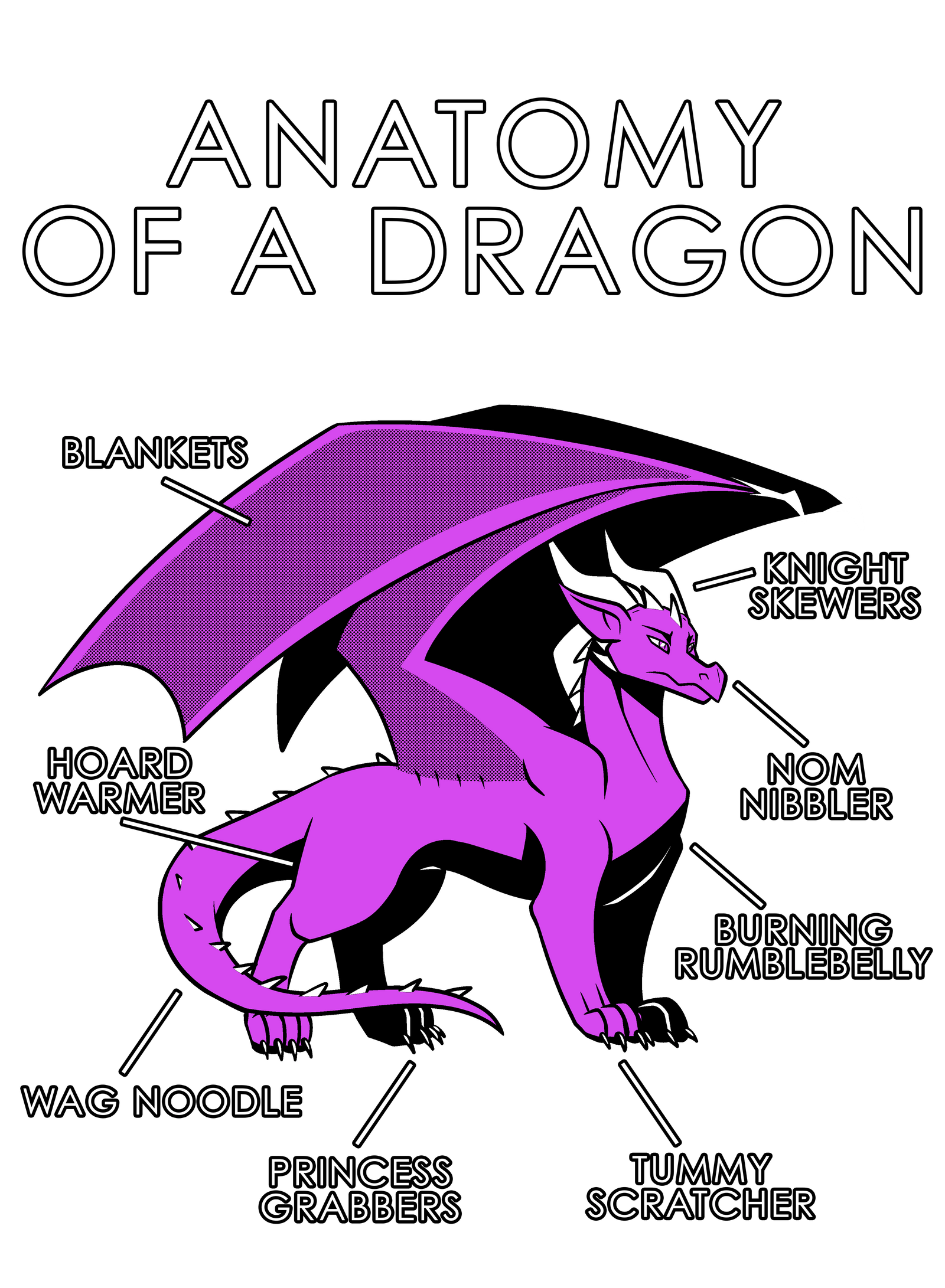 Anatomy Series - Gen 1 - Anatomy of a Dragon - Pink