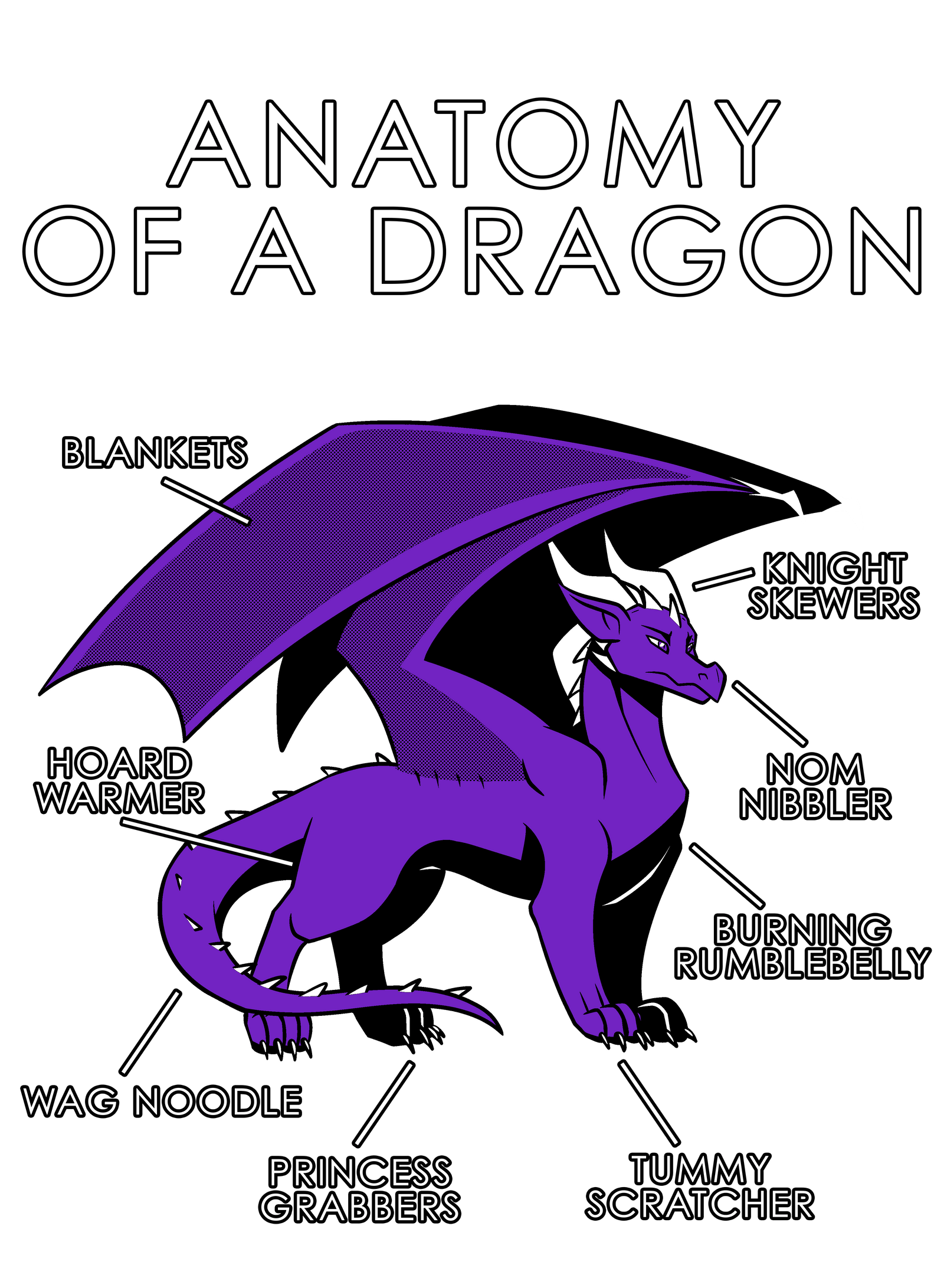 Anatomy Series - Gen 1 - Anatomy of a Dragon - Purple