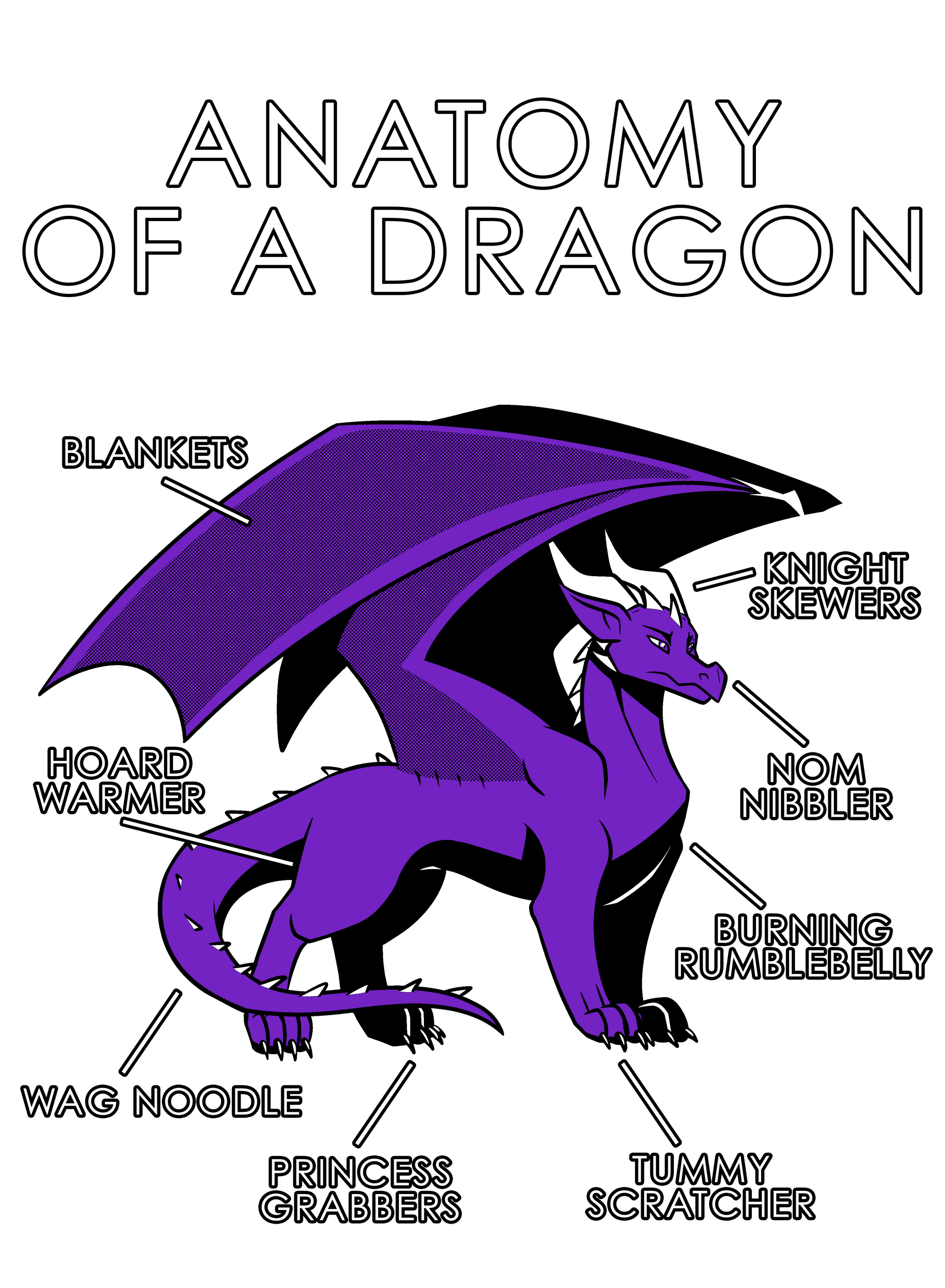 Anatomy Series - Gen 1 - Anatomy of a Dragon - Purple