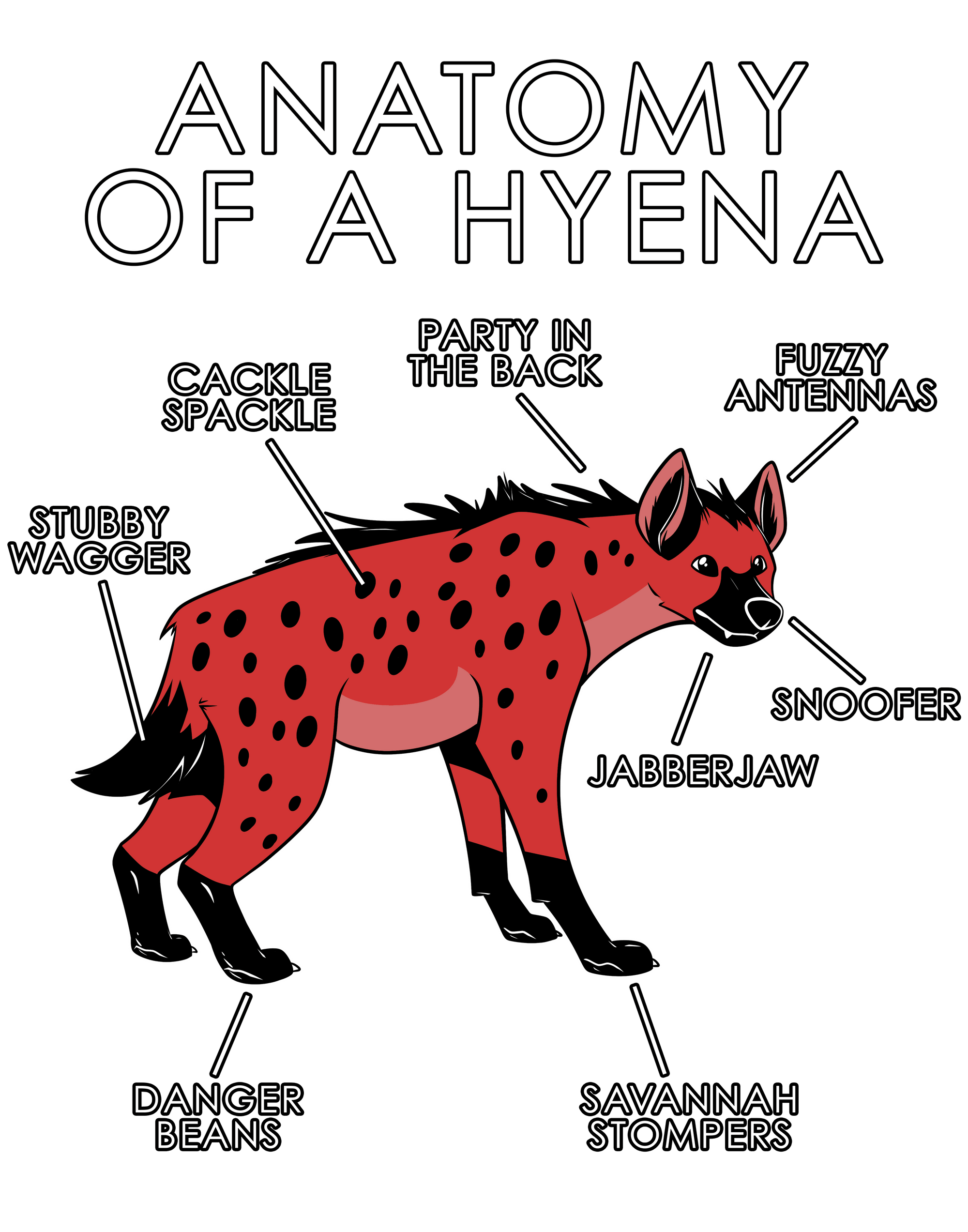 Anatomy Series - Gen 1 - Anatomy of a Hyena - Red