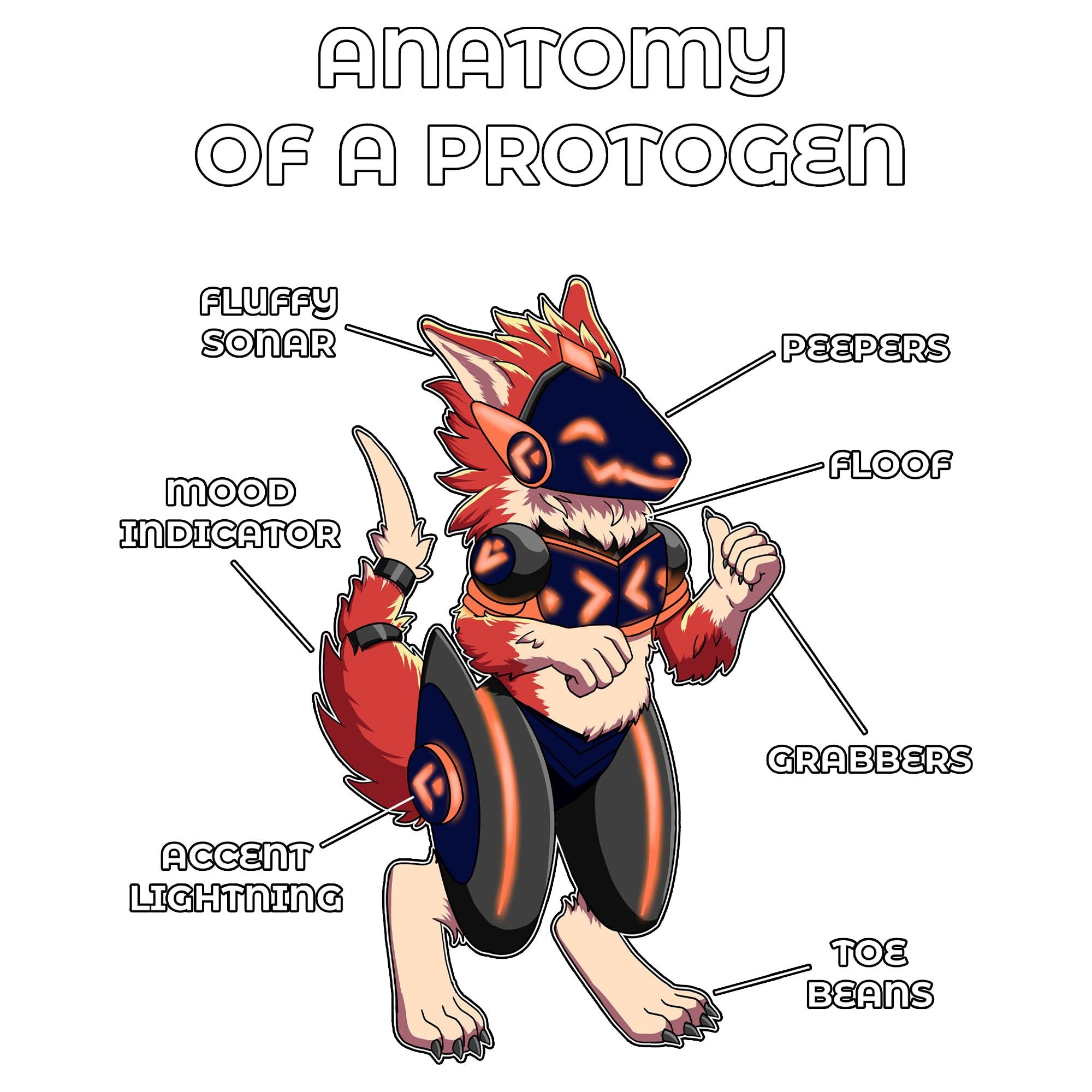 Anatomy Series - Gen 2 - Anatomy of a Protogen - Red