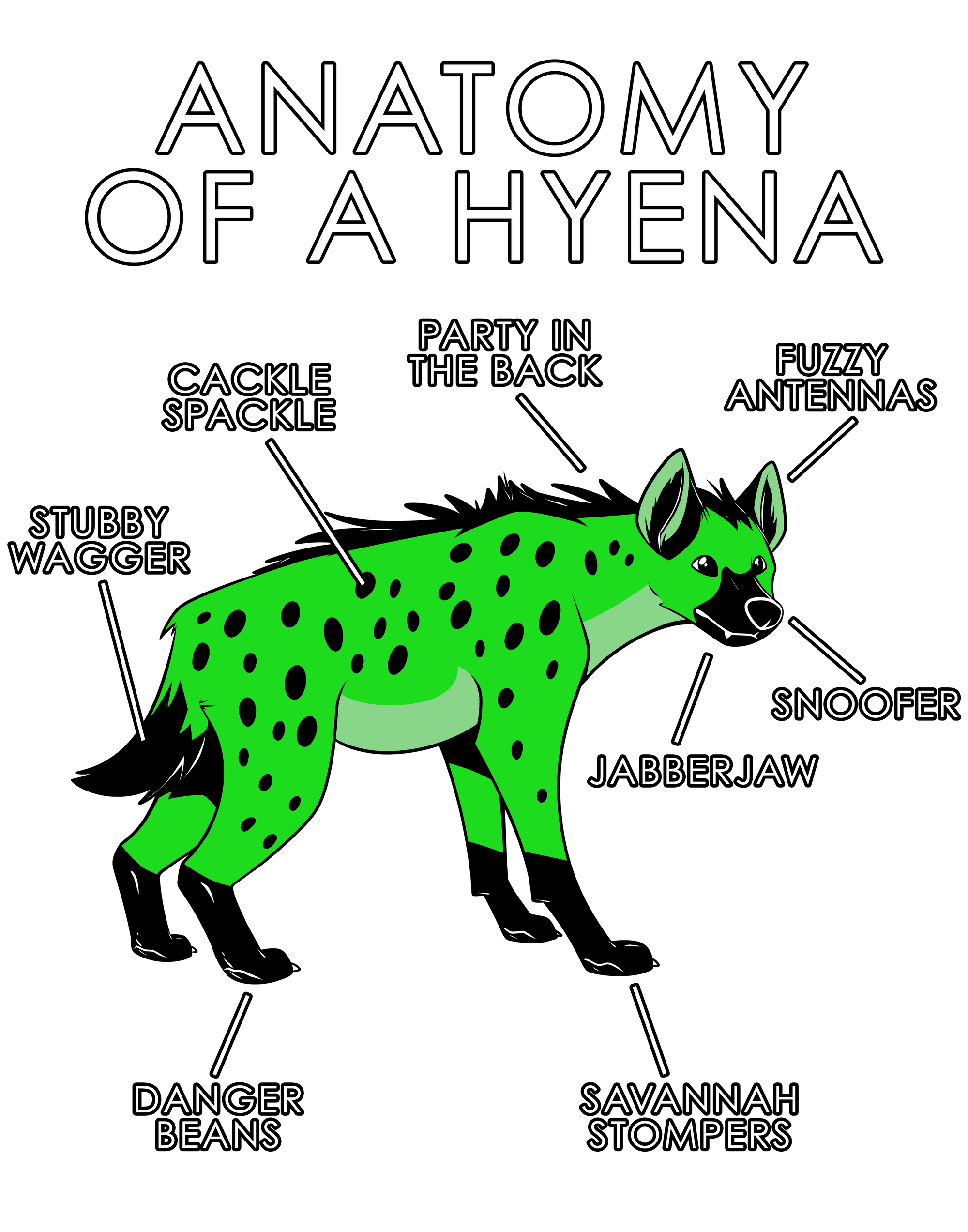 Anatomy Series - Gen 1 - Anatomy of a Hyena - Green