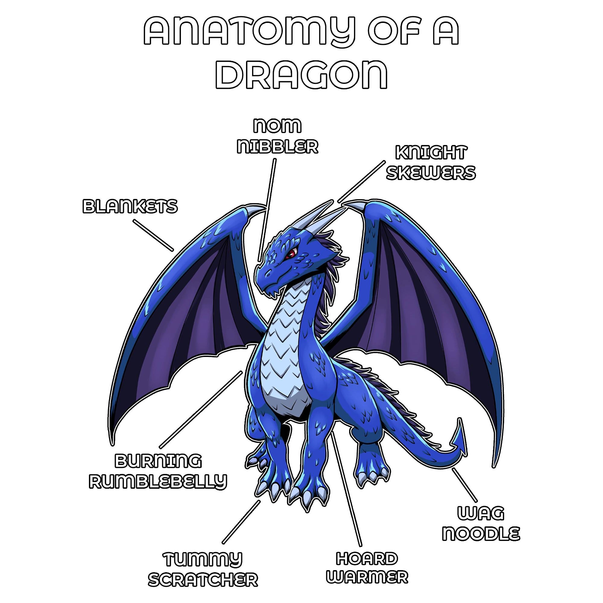 Anatomy Series - Gen 2 - Anatomy of a Dragon - Blue