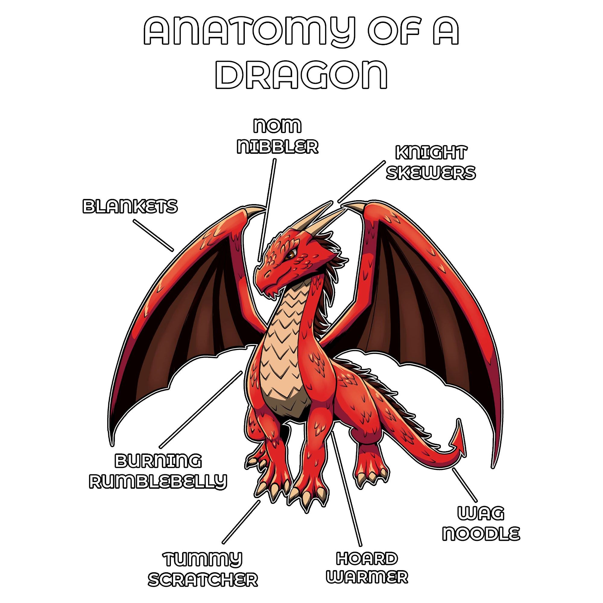 Anatomy Series - Gen 2 - Anatomy of a Dragon - Red